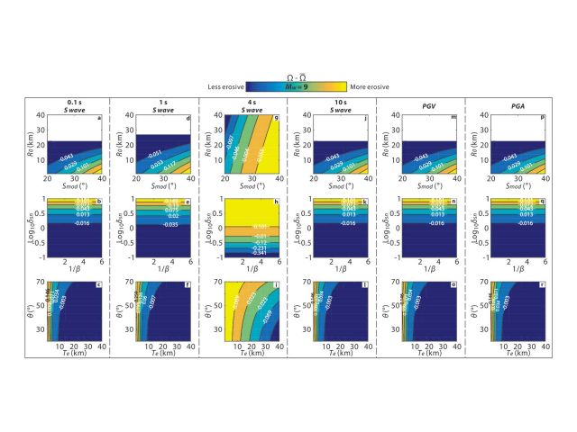 Modeling studies of earthquake-driven landslide erosion vs. uplift